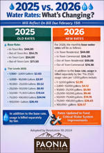 2026 Water Rates icon